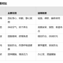 不同香型的线香推荐，各种天然香型的线香对比